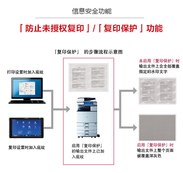 理光3055黑白机-防止未授权复印