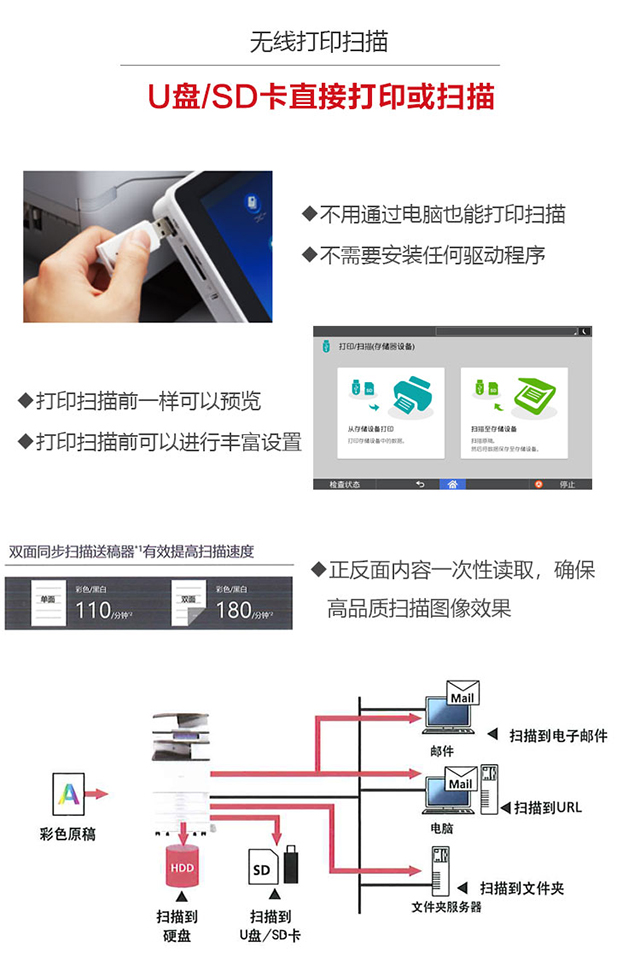 理光3055-网络直接打印扫描