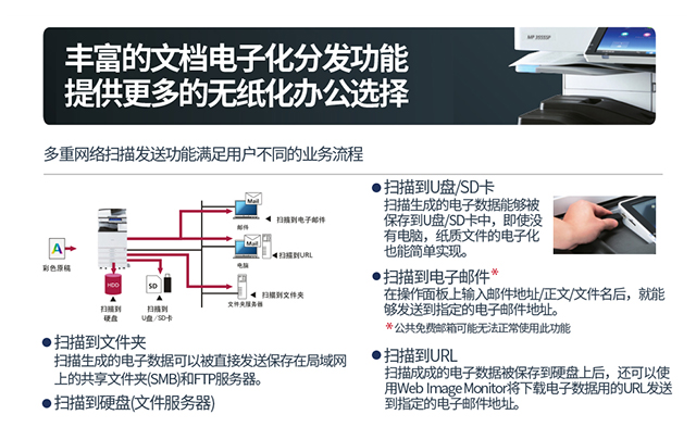 理光5055黑白机-无纸化办公