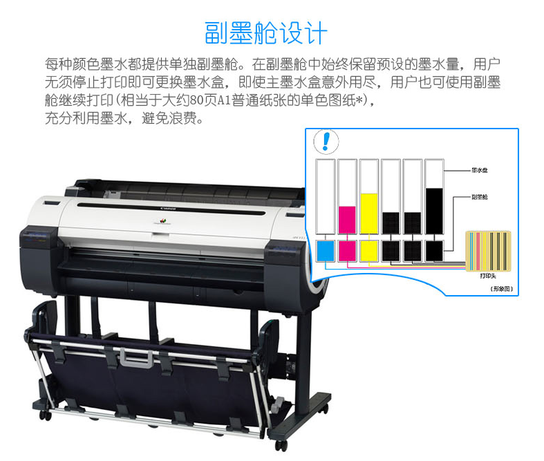 佳能iPF771MFP绘图仪-副墨舱设计