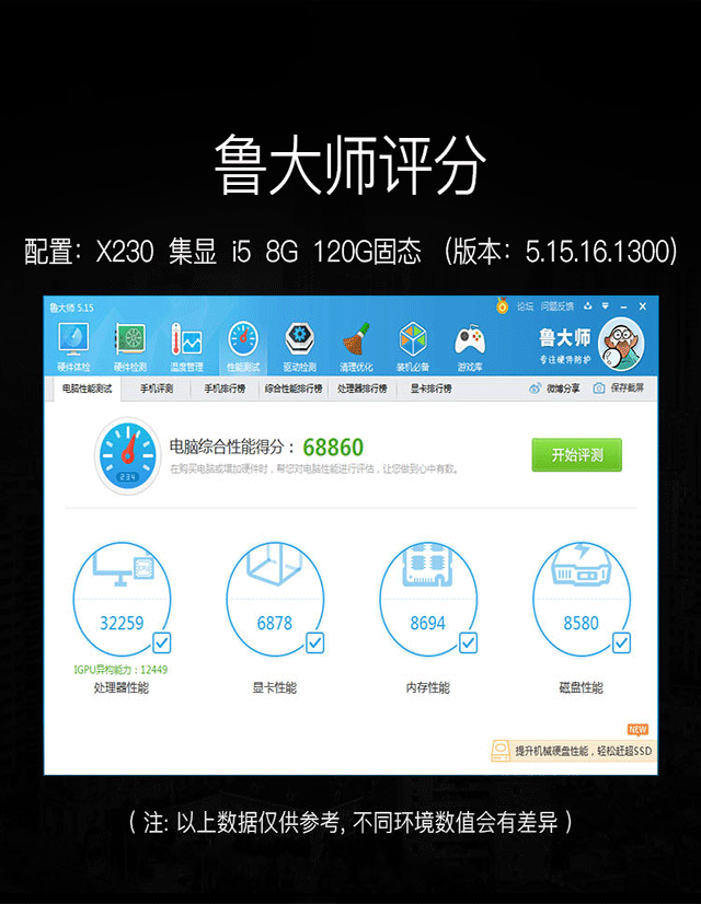 鲁大师评分