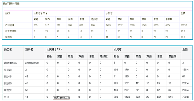 报表管理 